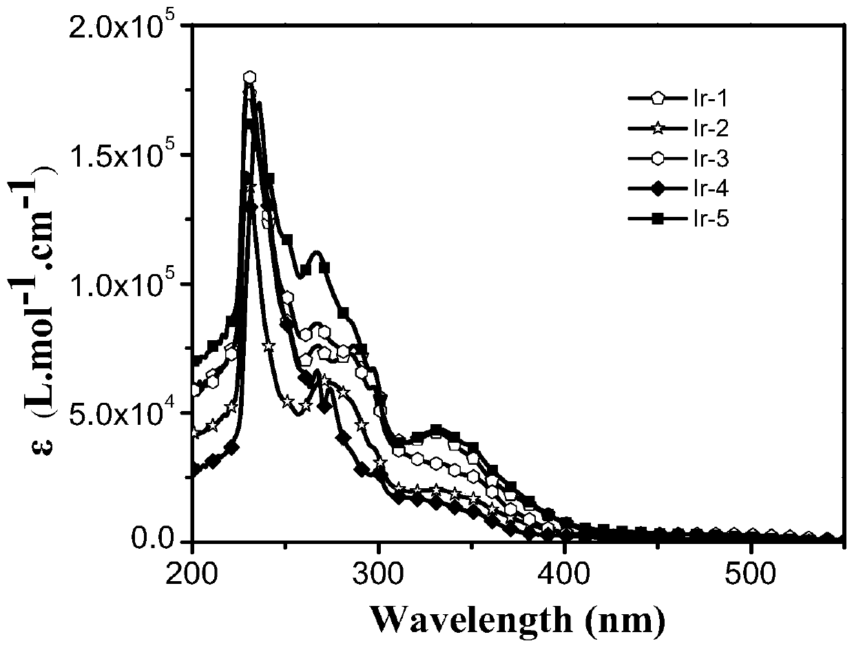 A kind of iridium (Ⅲ) complex and its preparation method and application