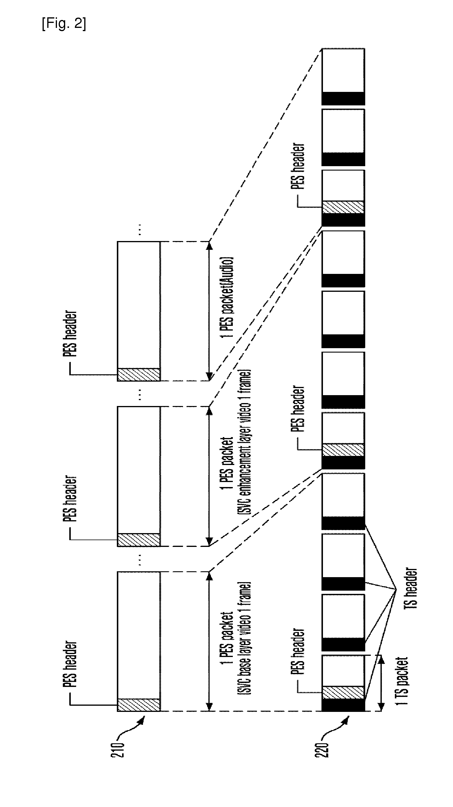 Scalable video broadcasting apparatus and method over multiband satellite channel