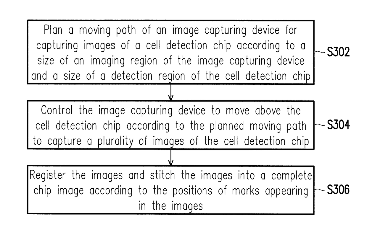 Image positioning and stitching method and image detection system of cell detection chip