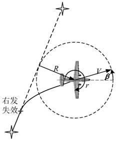 An aircraft auxiliary driving system and method for asymmetric thrust compensation in approach phase