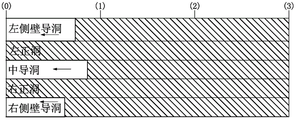 Rapid construction method for long and long double-arch tunnel