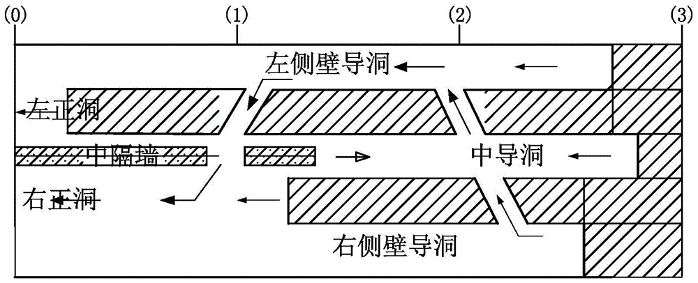 Rapid construction method for long and long double-arch tunnel