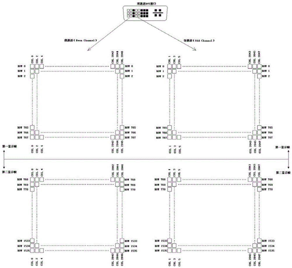 Solid-state true three-dimensional voxel encoding and transmission method based on dual-channel dvi interface