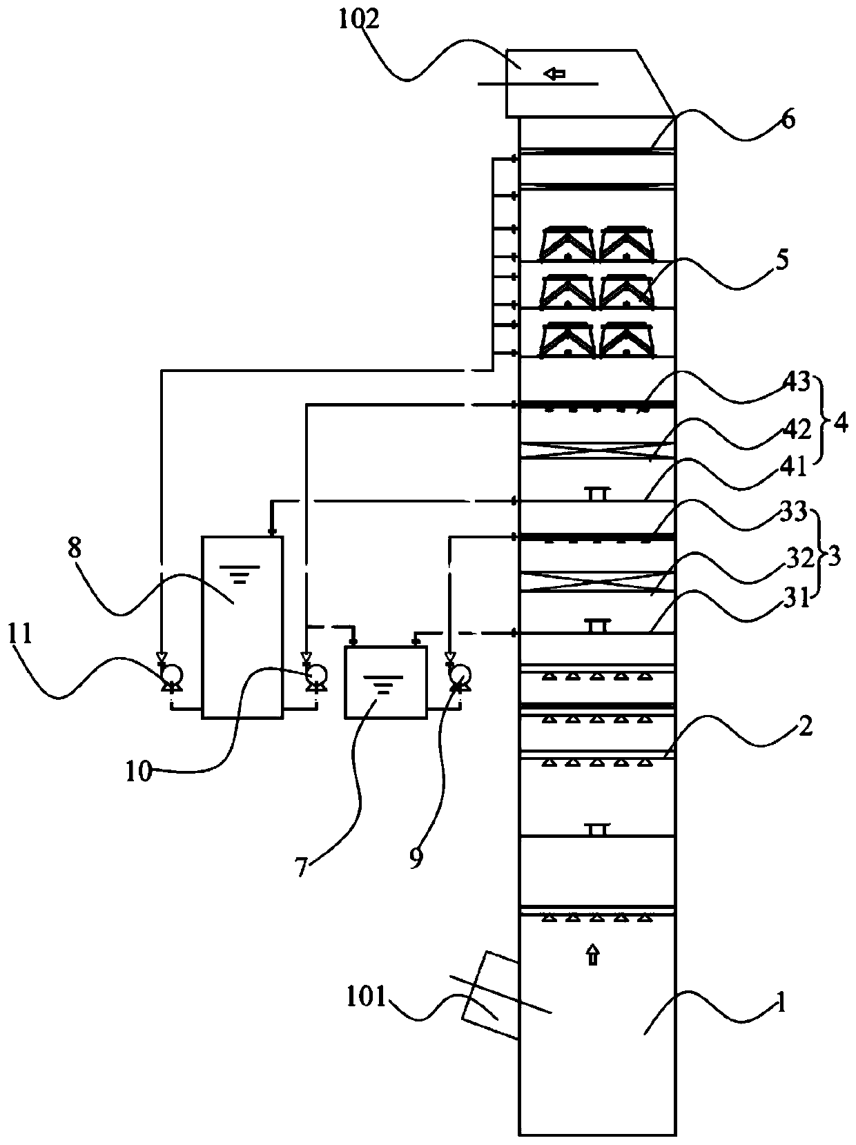Desulfurization and dust removal device