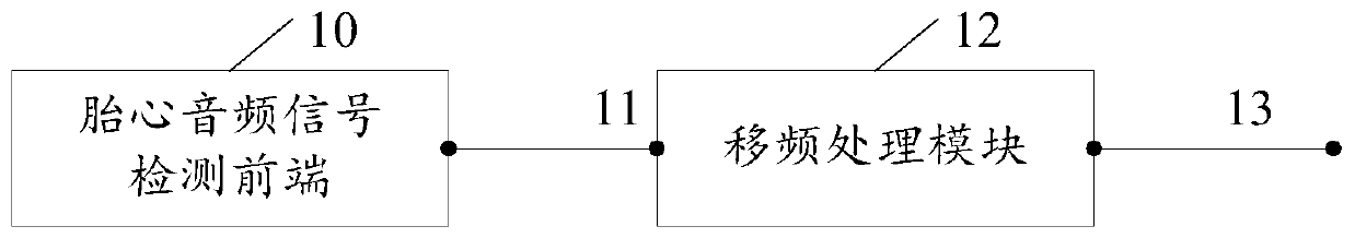 Fetal heart audio signal processing device and fetal monitoring equipment