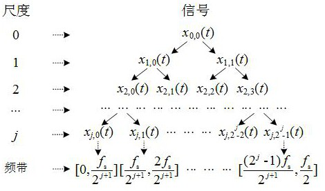 A method for intelligent recognition and extraction of features of bridge vehicle-mounted strain influence lines