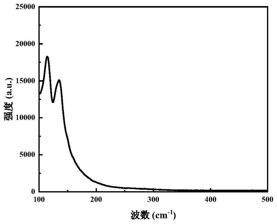 Thulium and dysprosium co-doped bromide mid-infrared laser crystal as well as preparation method and application thereof