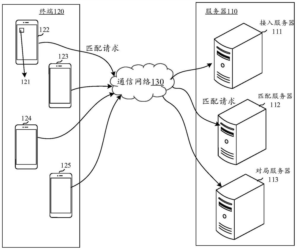 Virtual card control method, device and equipment in card type virtual scene