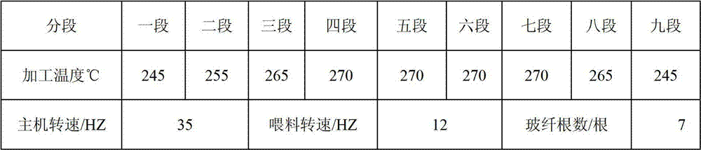 Flame retardant glass fiber reinforced PA6 (Polyamide 6)/PPO (Poly-p-Phenylene Oxide) alloy composite and preparation method thereof
