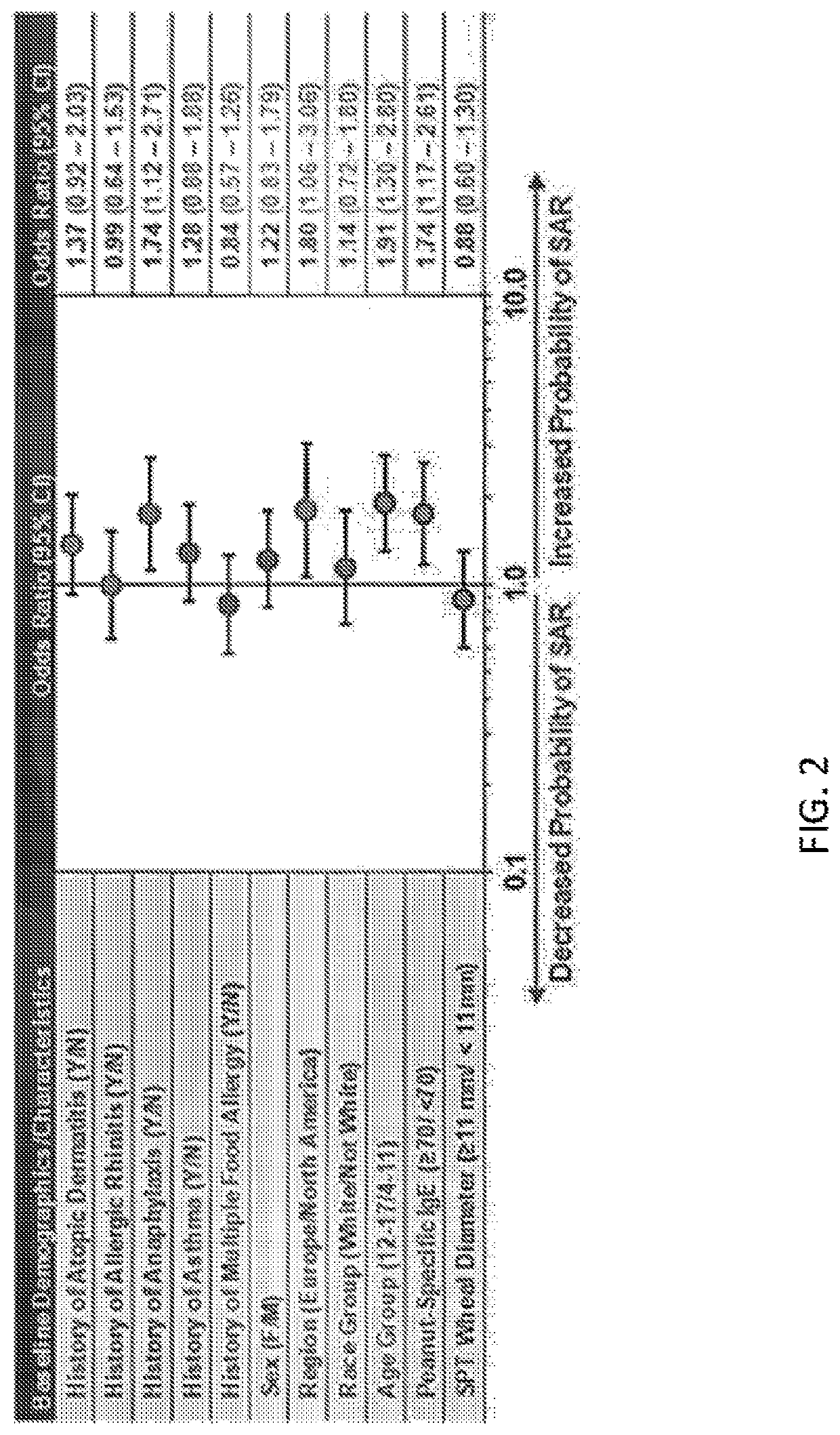 Systemic allergic response risk assessment in peanut oral immunotherapy