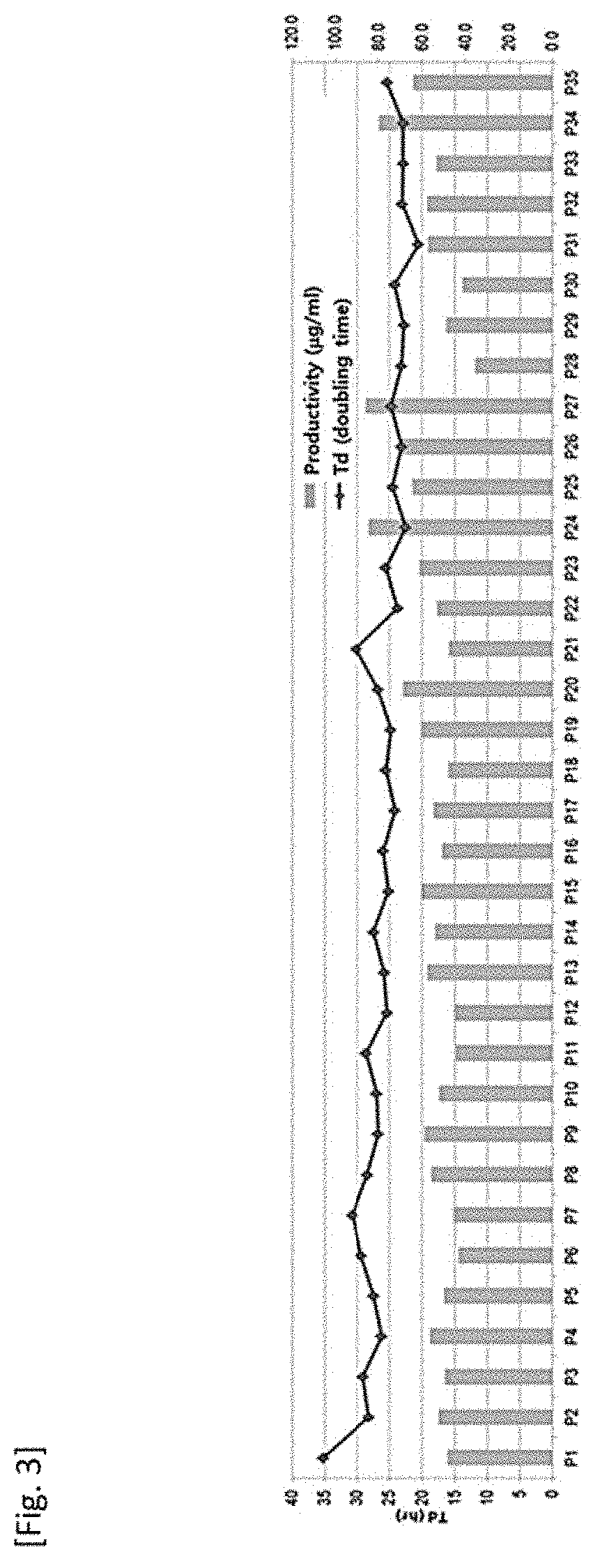 Modified egf protein, production method therefor, and use thereof