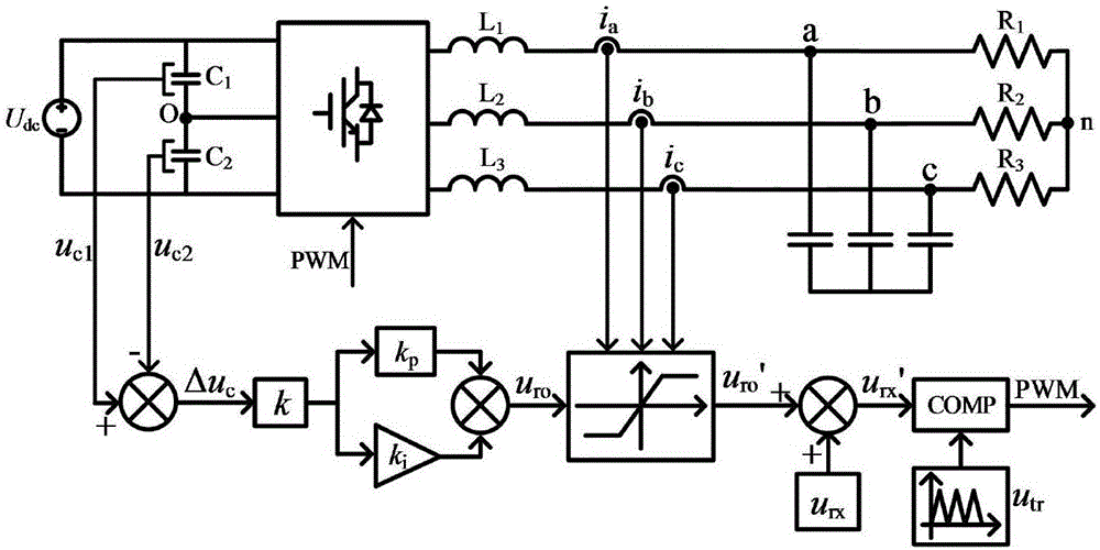 Semi-cycle three-phase T-shaped multi-level converter capacitor mid-point voltage balance control strategy