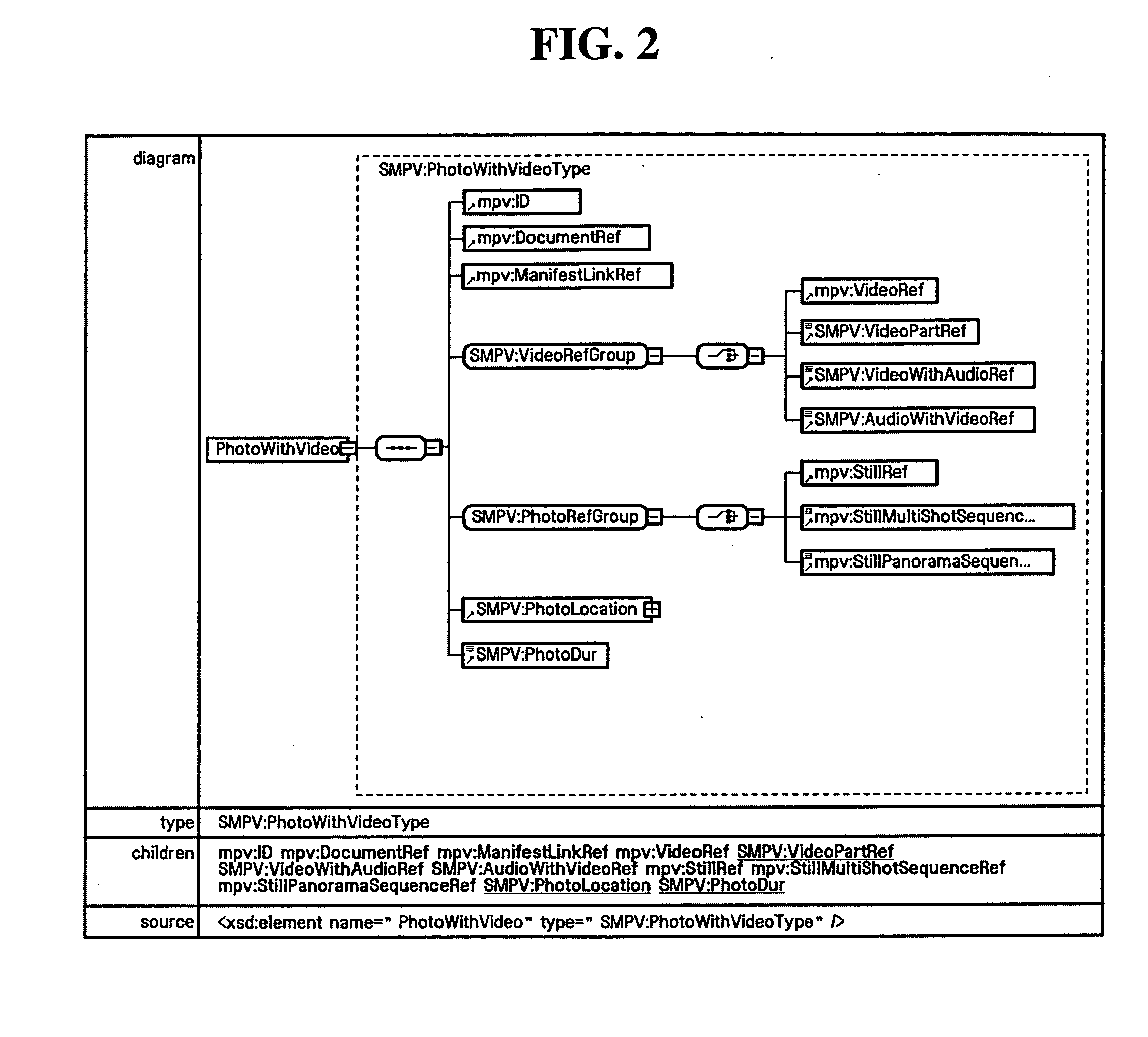 Apparatus and method for displaying photo and video data and recording medium containing a program for performing the same method