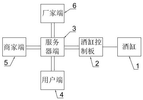 Wine sales processing system and method based on Internet of Things