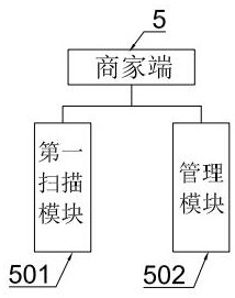 Wine sales processing system and method based on Internet of Things