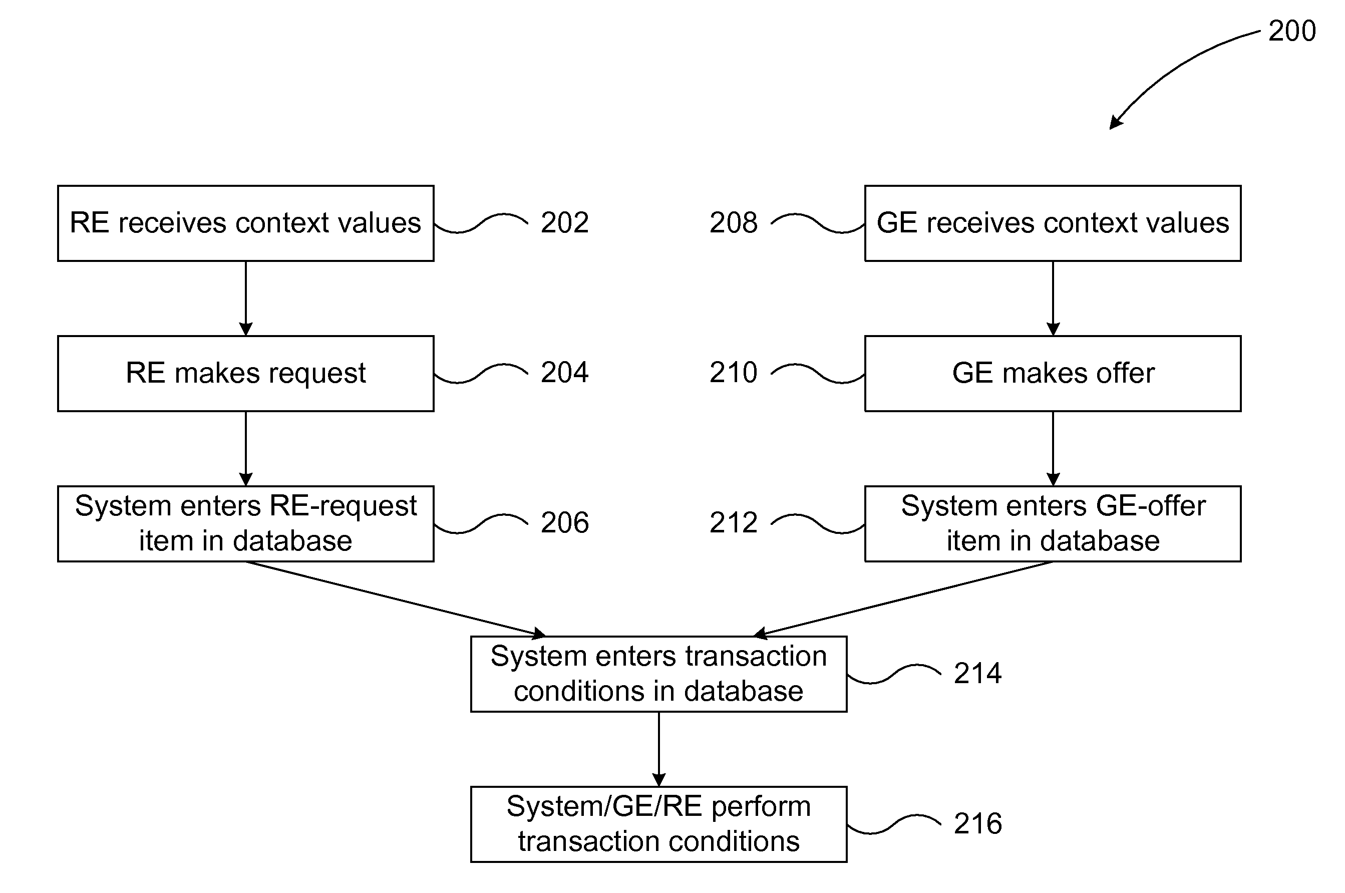 Real-time validation system for transactions