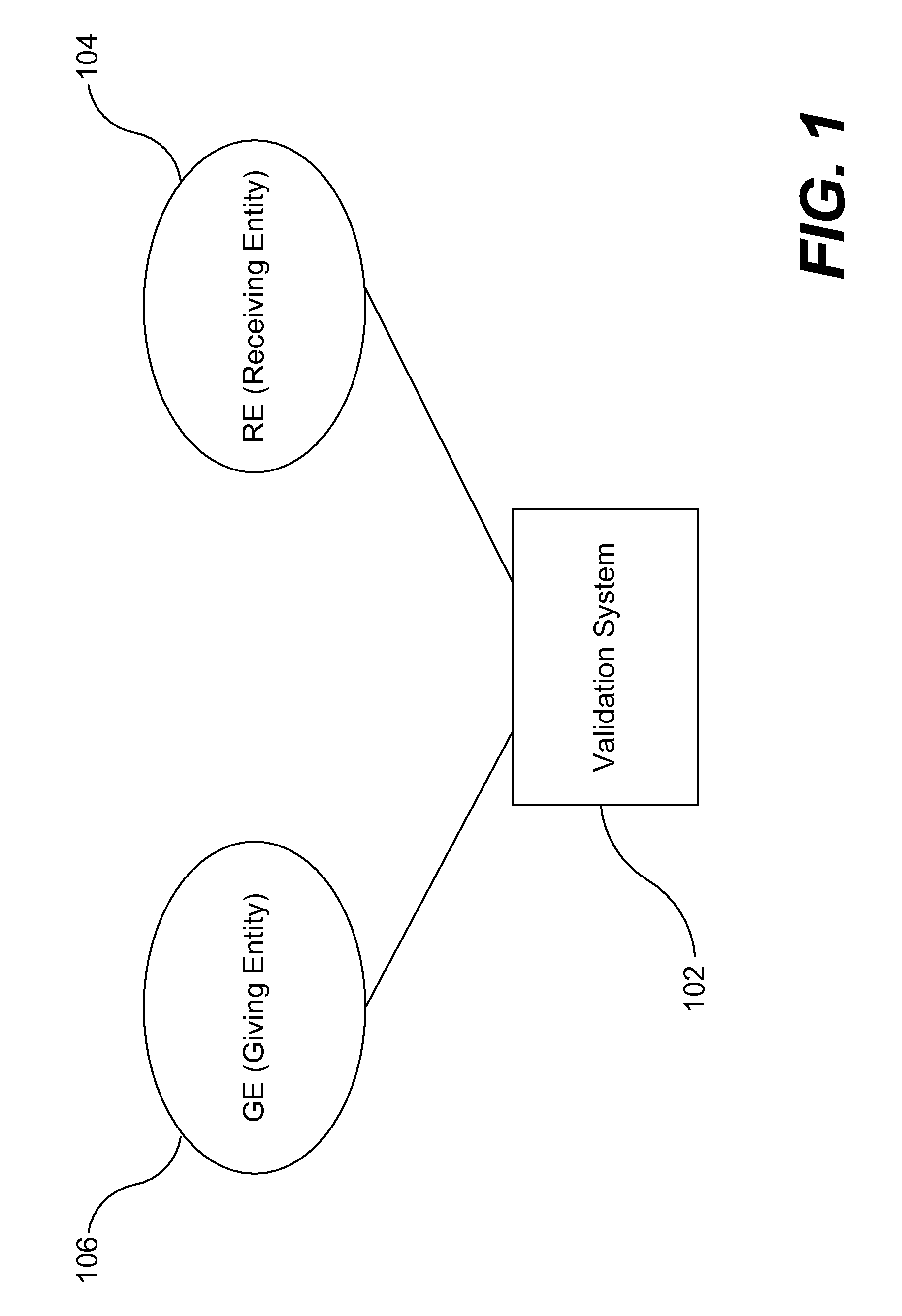 Real-time validation system for transactions