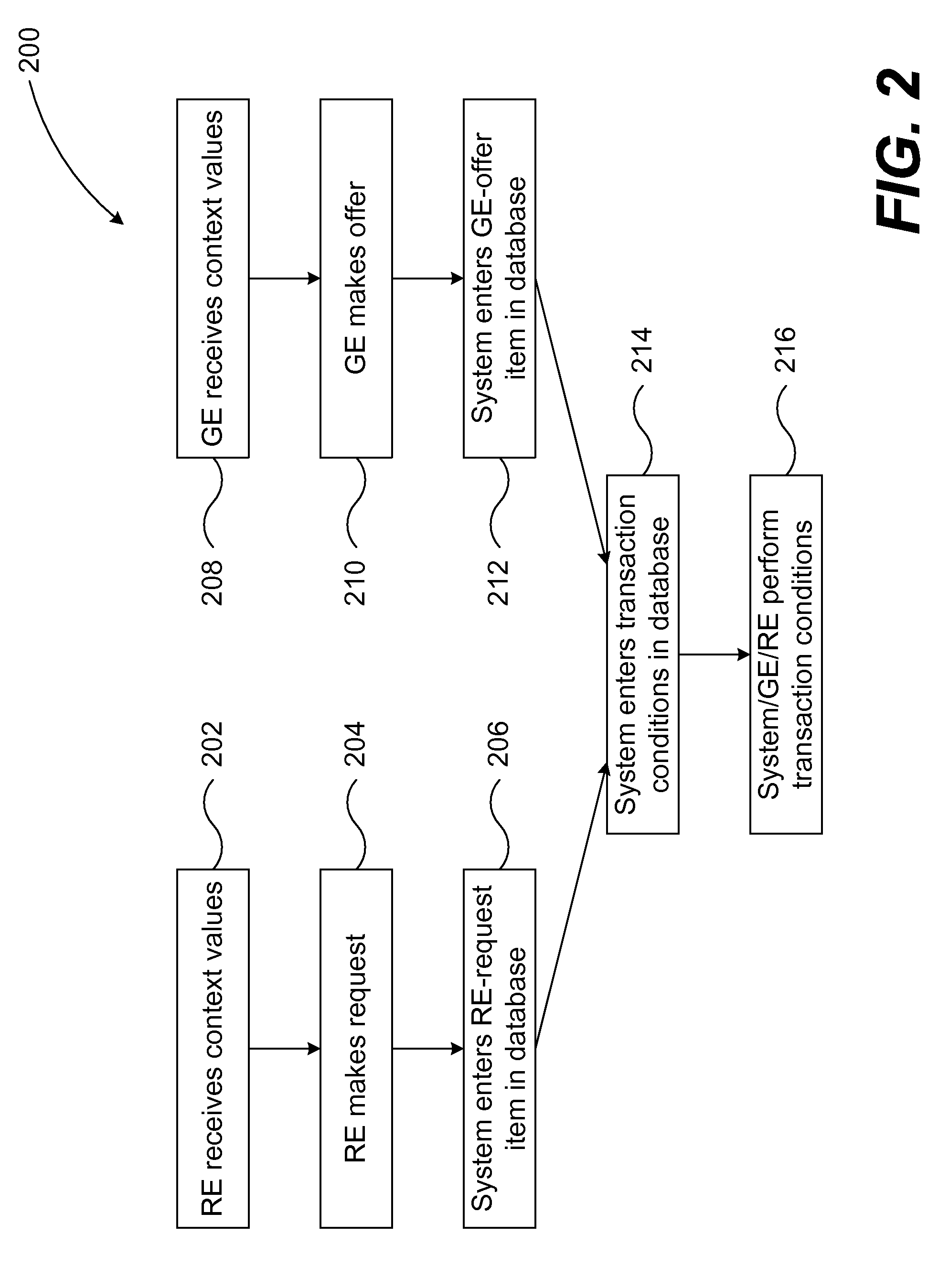 Real-time validation system for transactions