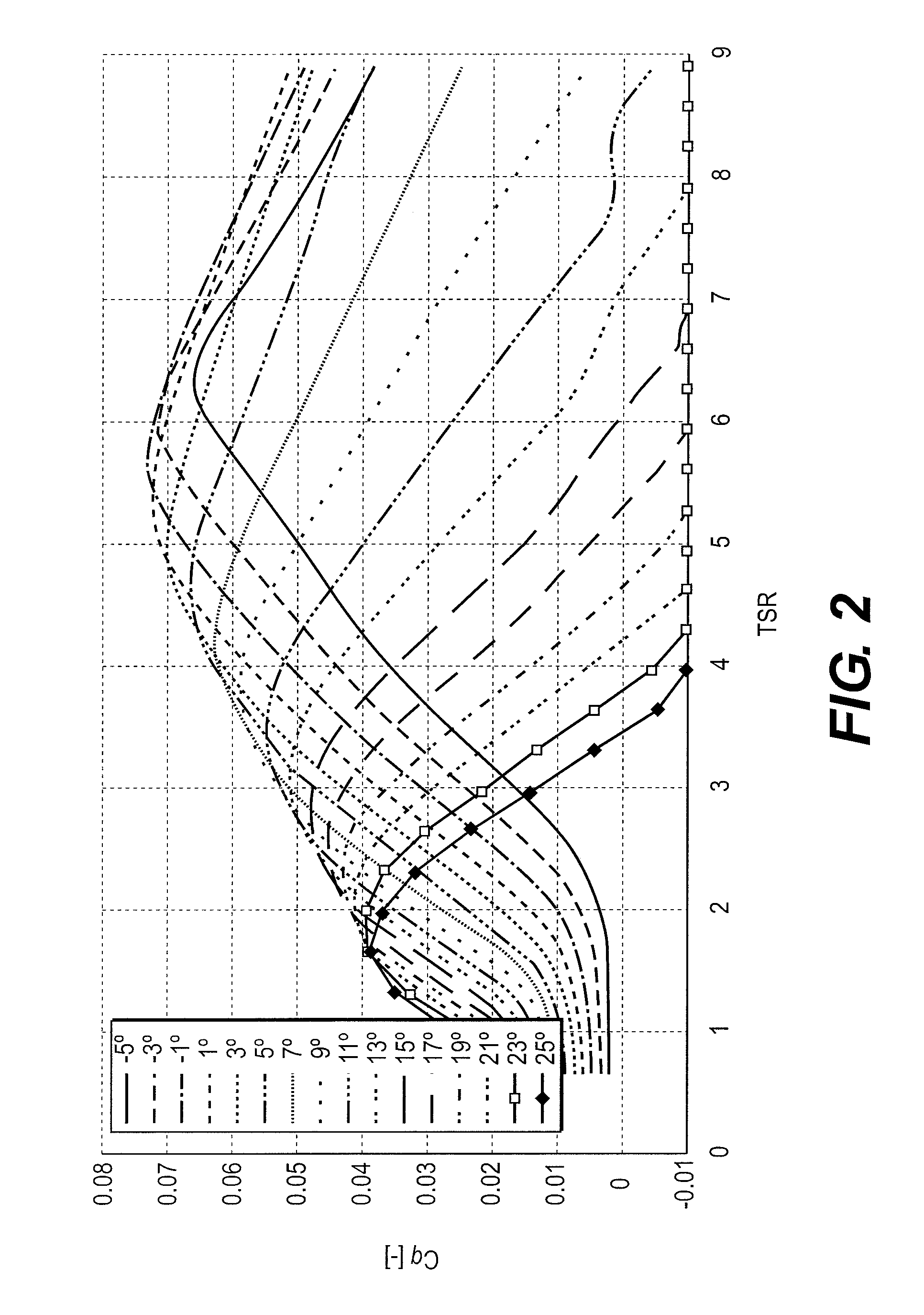 Method for controlling a wind turbine by optimizing its production while minimizing the mechanical impact on the transmission