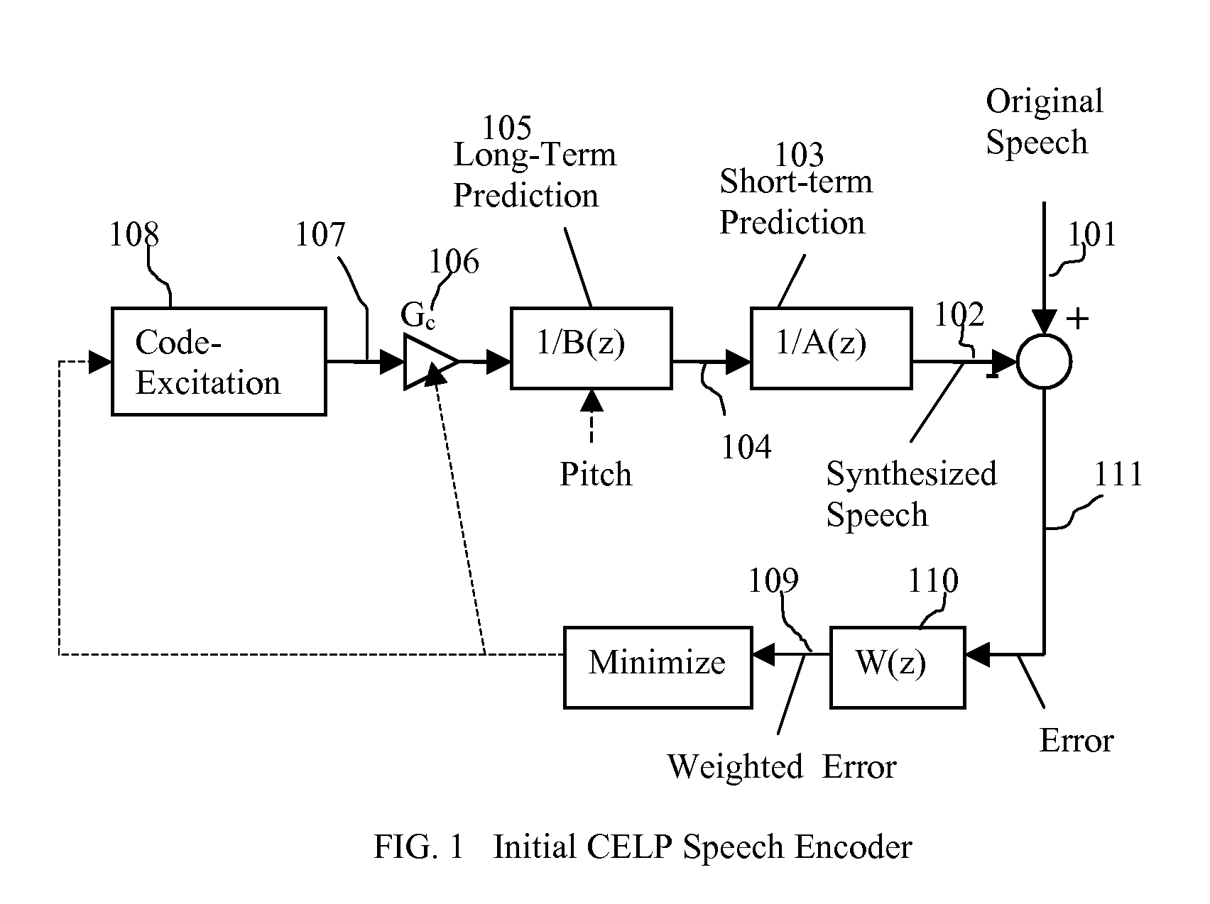 Dual-Pulse Excited Linear Prediction For Speech Coding