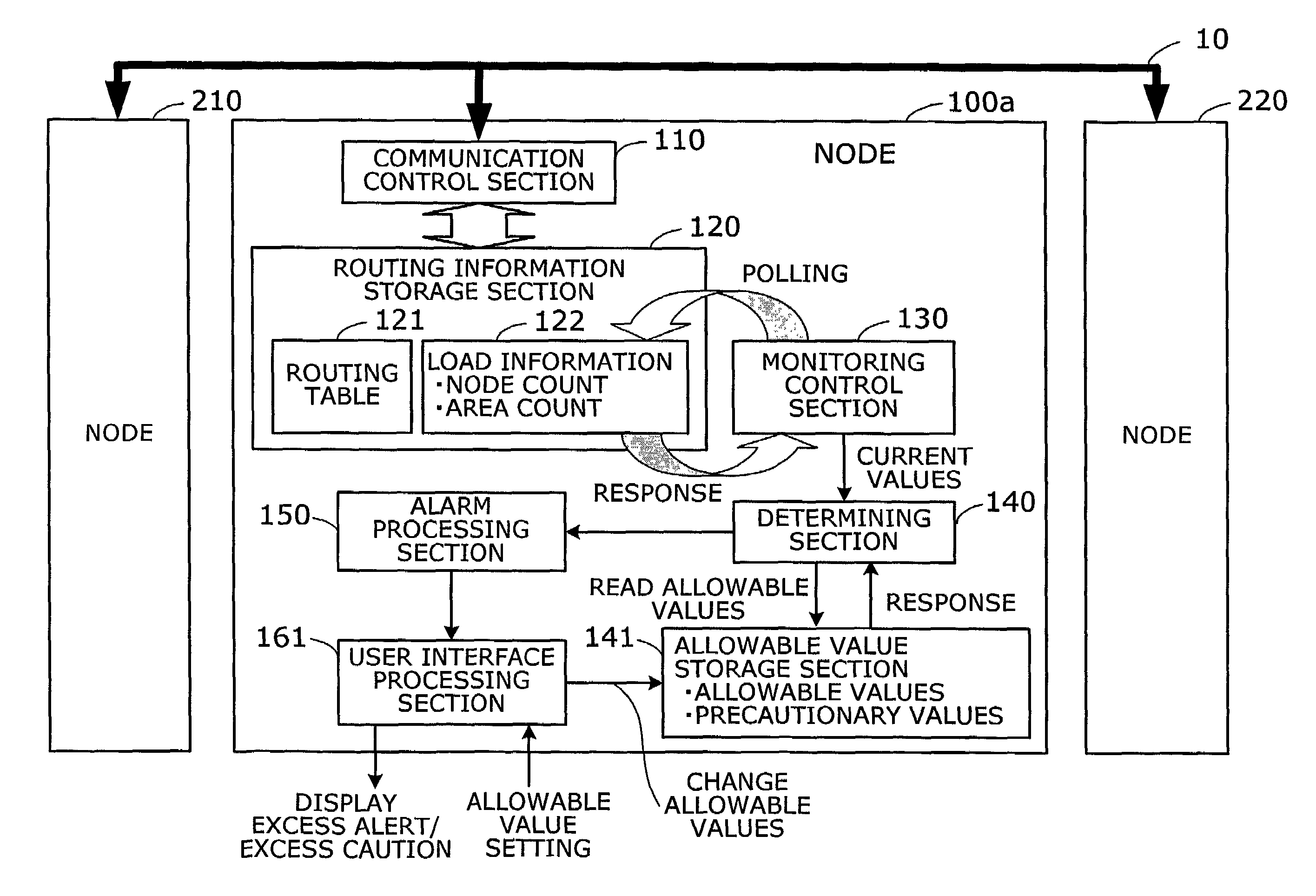 Network monitoring device and method