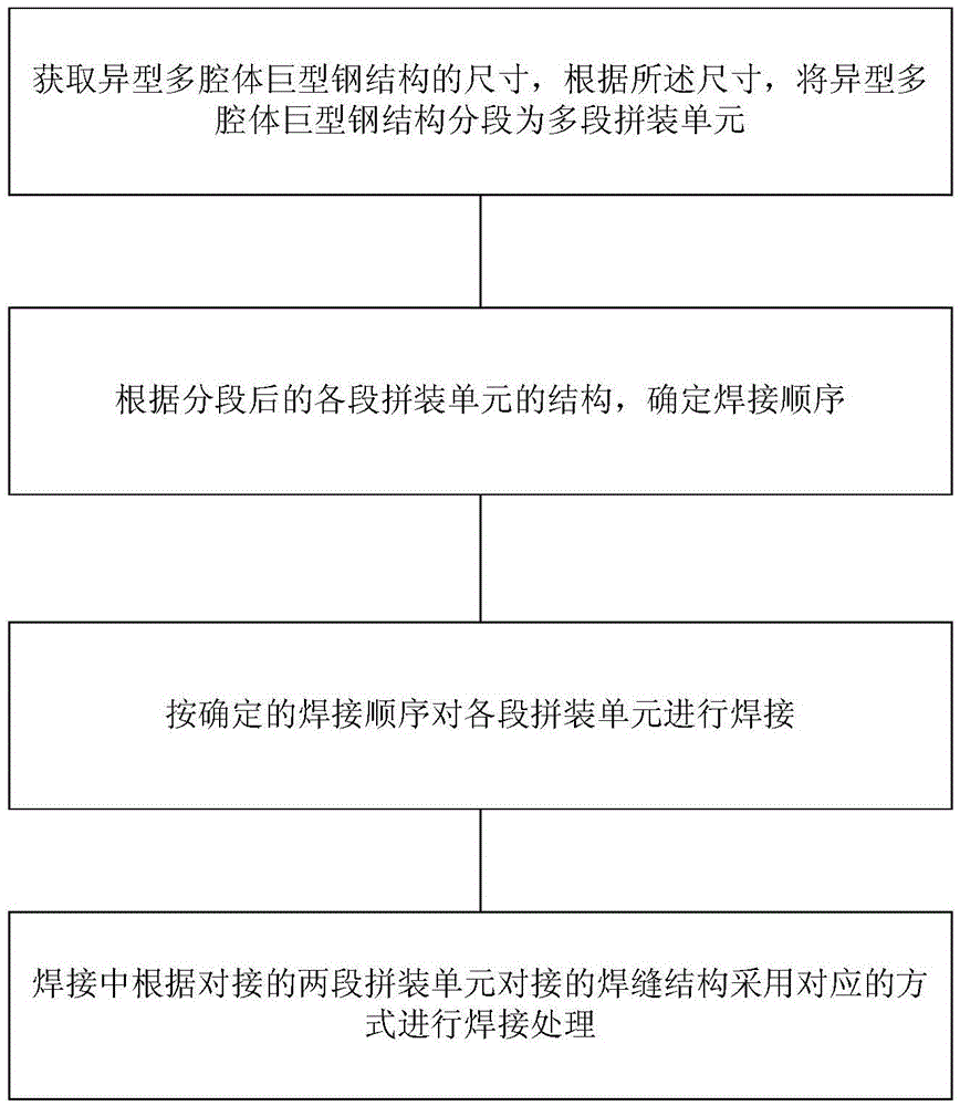 Welding method of special-shaped multi-cavity giant steel structure