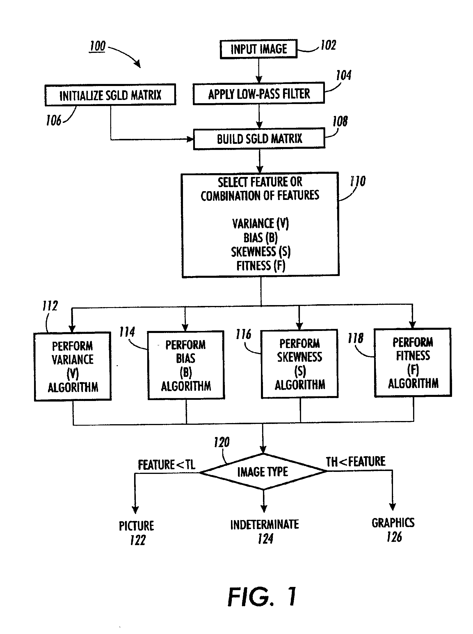 Soft picture/graphics classification system and method