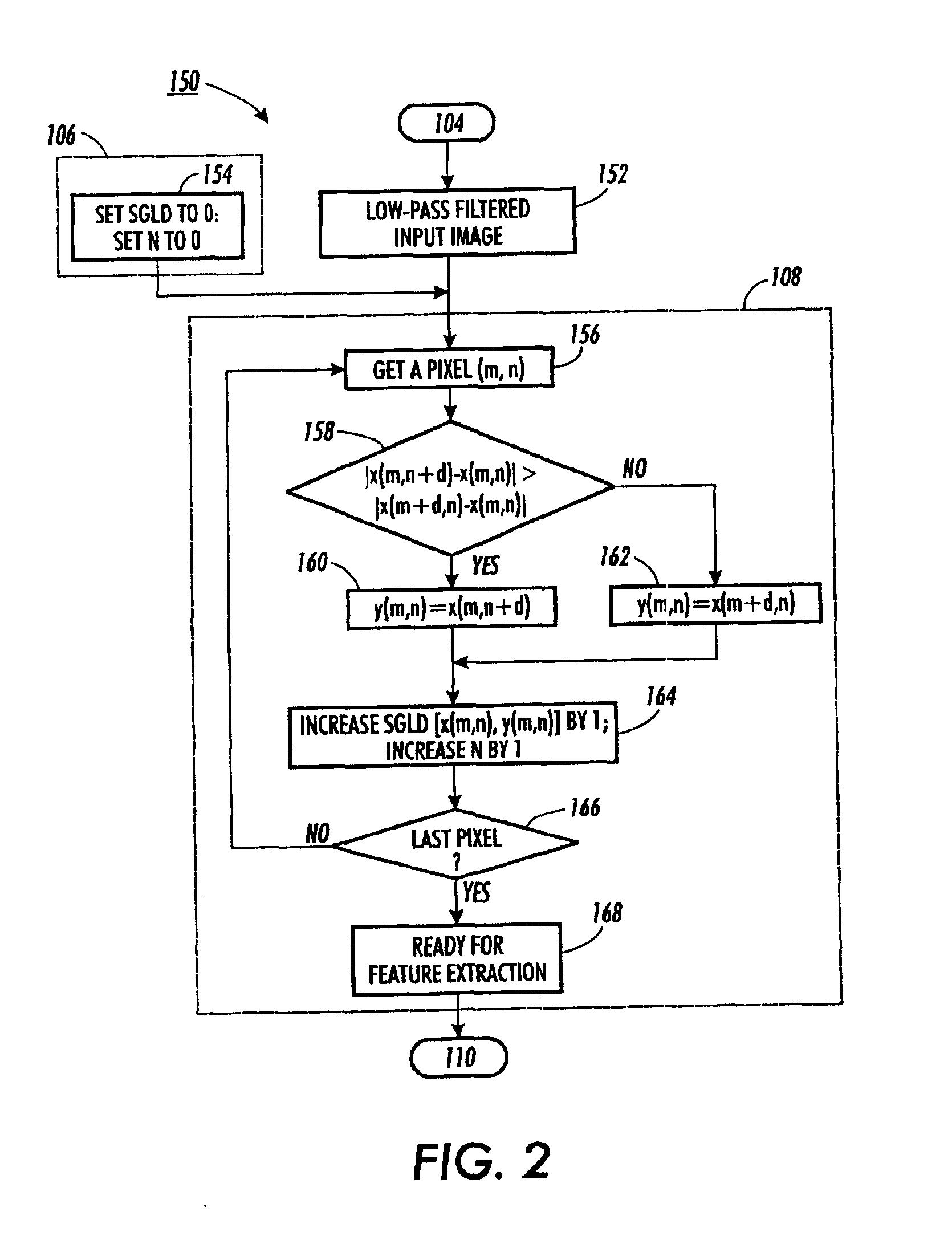 Soft picture/graphics classification system and method