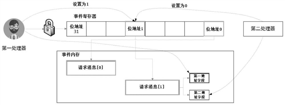 Heterogeneous multi-core processor data communication method and device, equipment and medium