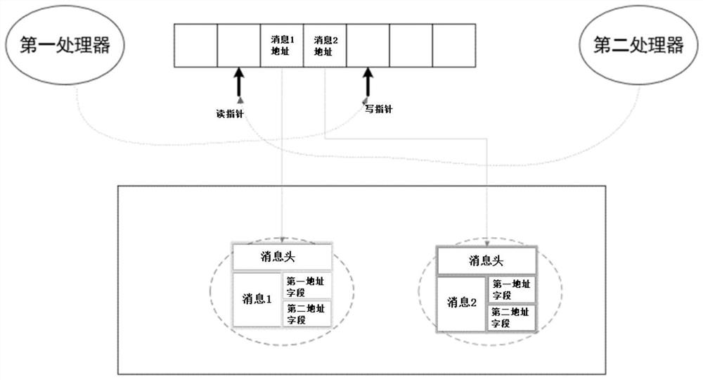 Heterogeneous multi-core processor data communication method and device, equipment and medium