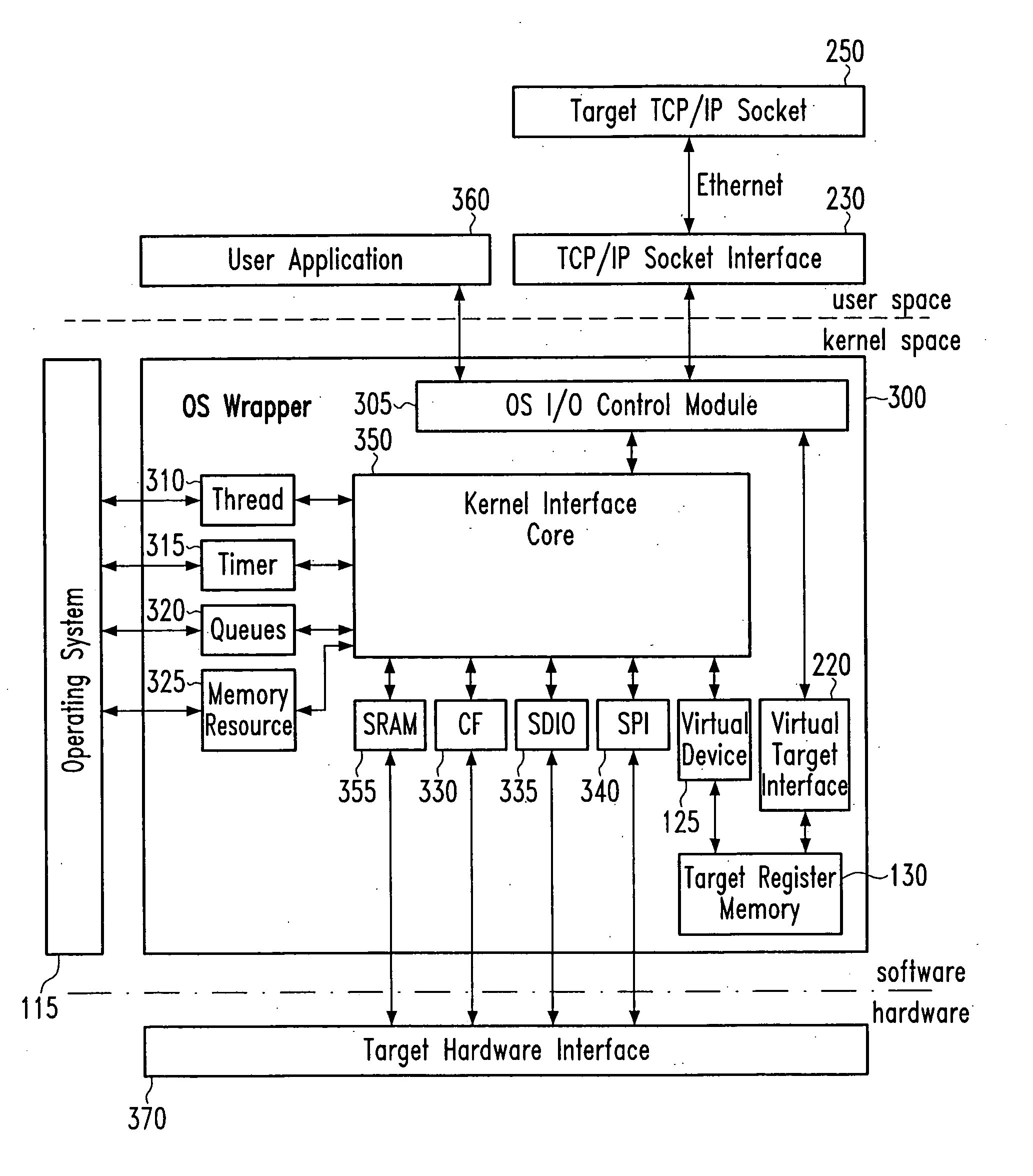 Memory access to virtual target device