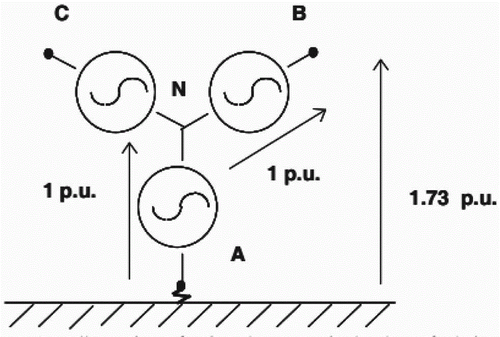 Islanding state detection method for large-scale wind power