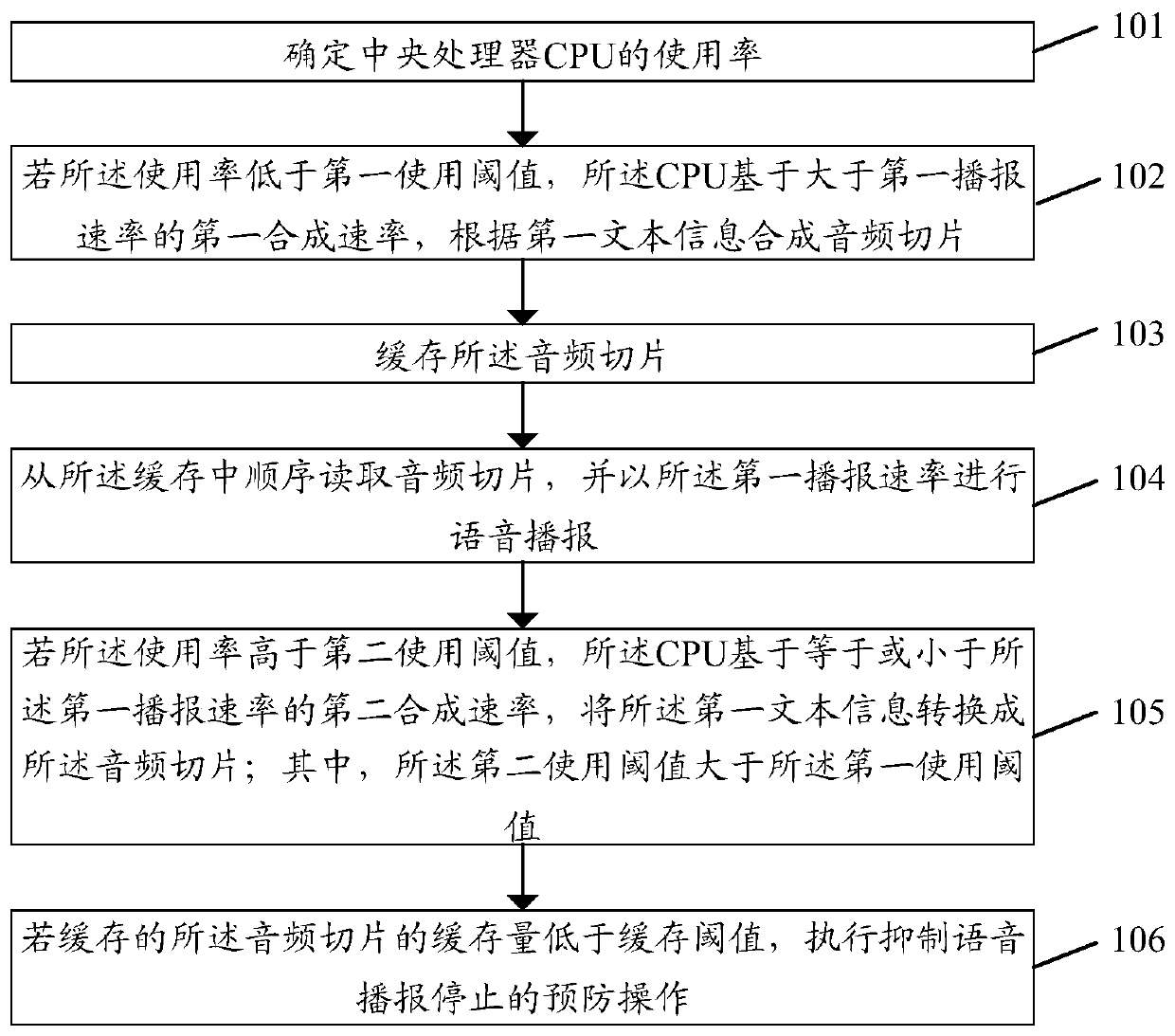 Voice broadcast processing method and device, terminal equipment and storage medium
