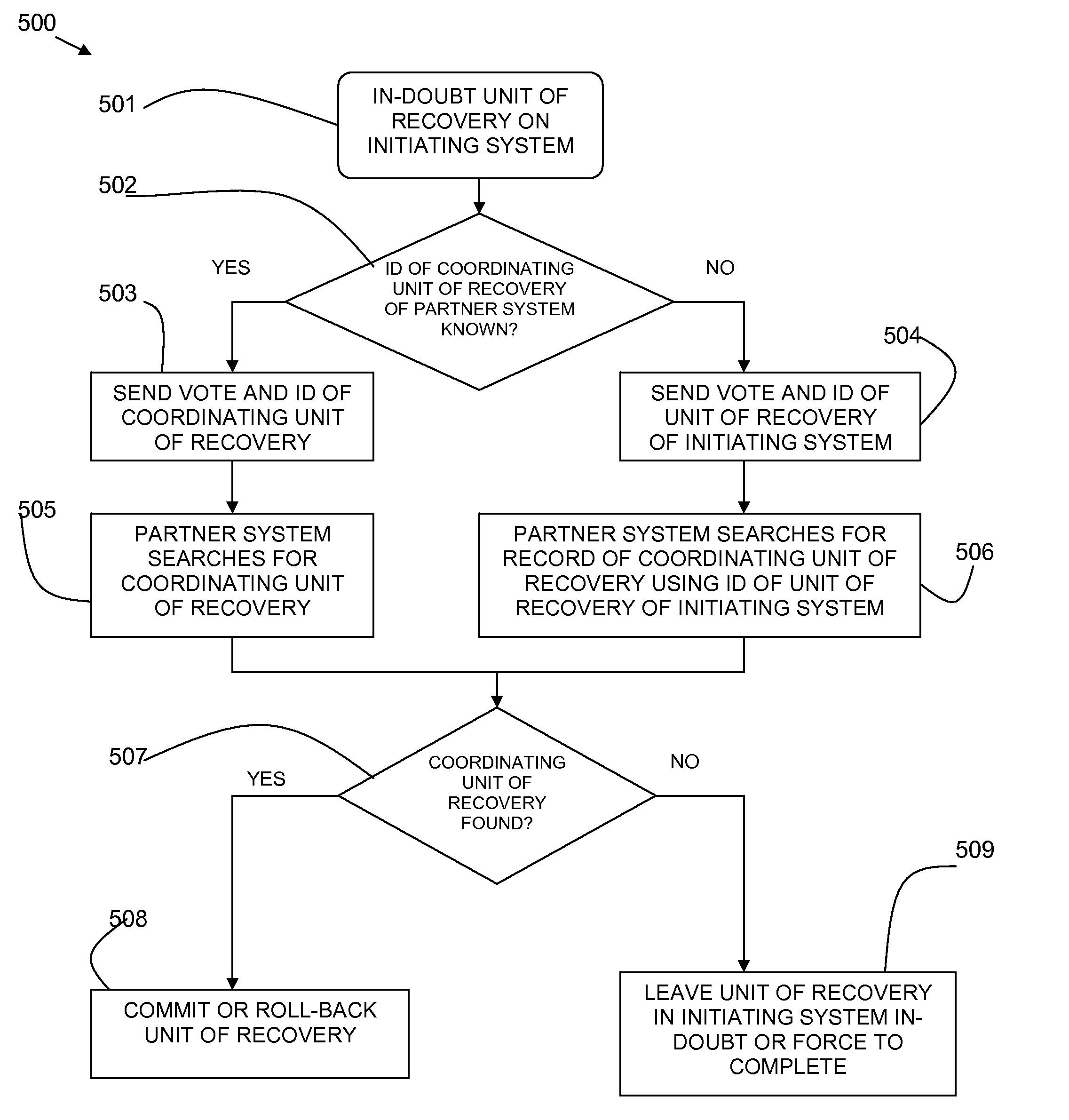 Method and System for In-doubt Resolution in Transaction Processing