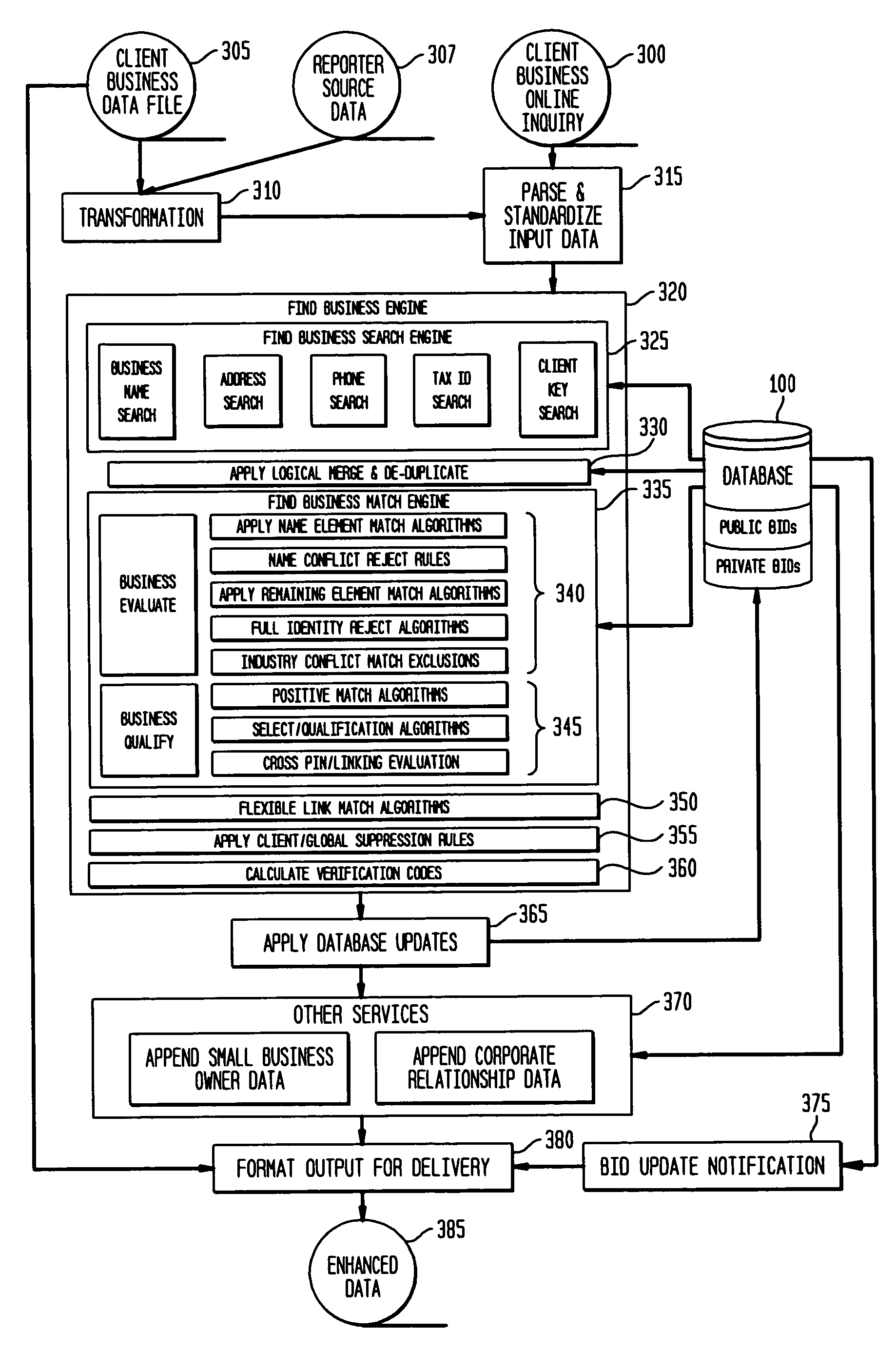 System, method and software for providing persistent entity identification and linking entity information in an integrated data repository