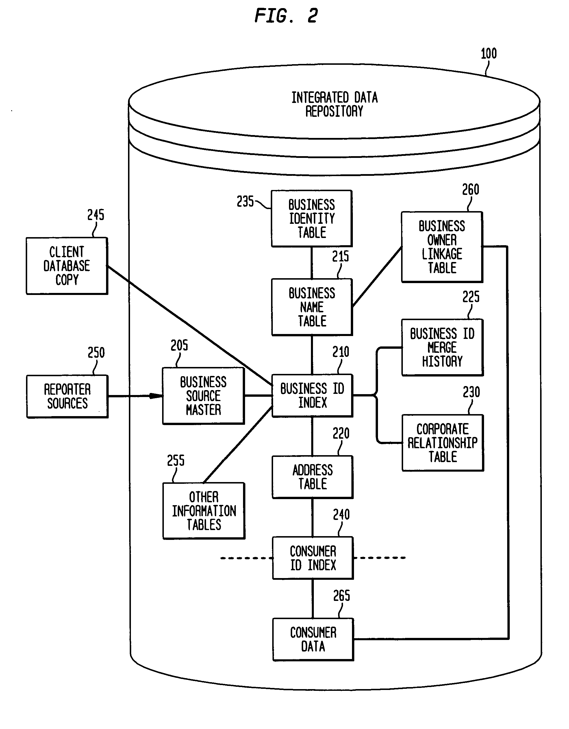 System, method and software for providing persistent entity identification and linking entity information in an integrated data repository