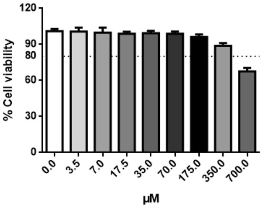 Application of 3-indoleacetonitrile to preparation of medicine for inhibiting novel coronavirus SARS-CoV-2