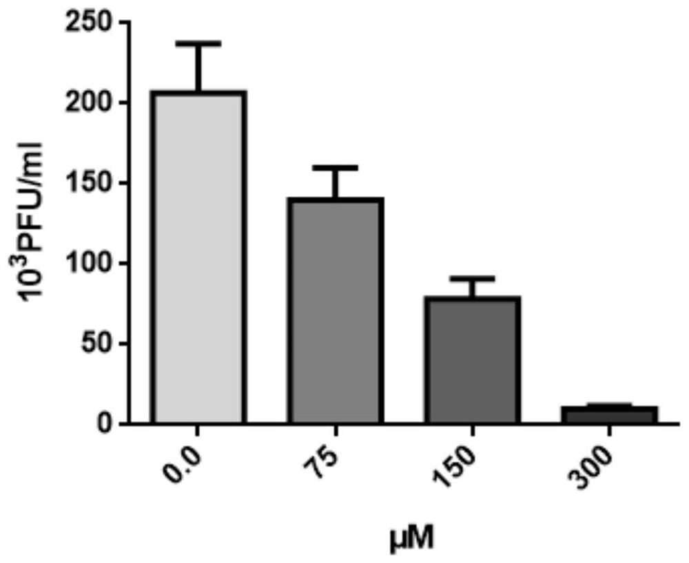 Application of 3-indoleacetonitrile to preparation of medicine for inhibiting novel coronavirus SARS-CoV-2