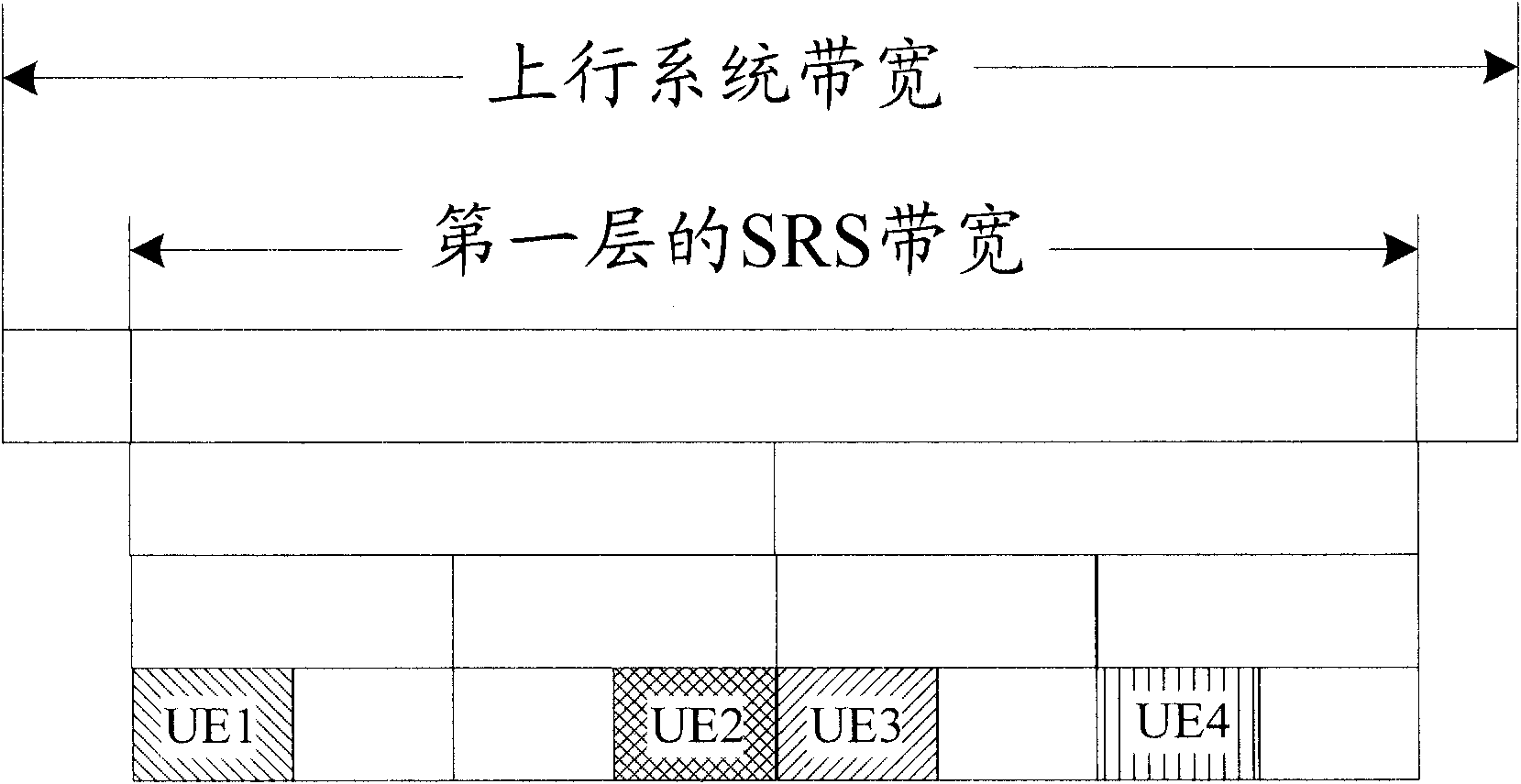 Sending method and system for measuring reference signals