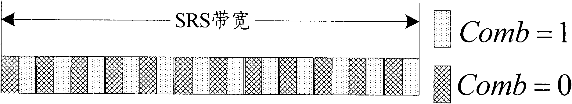 Sending method and system for measuring reference signals