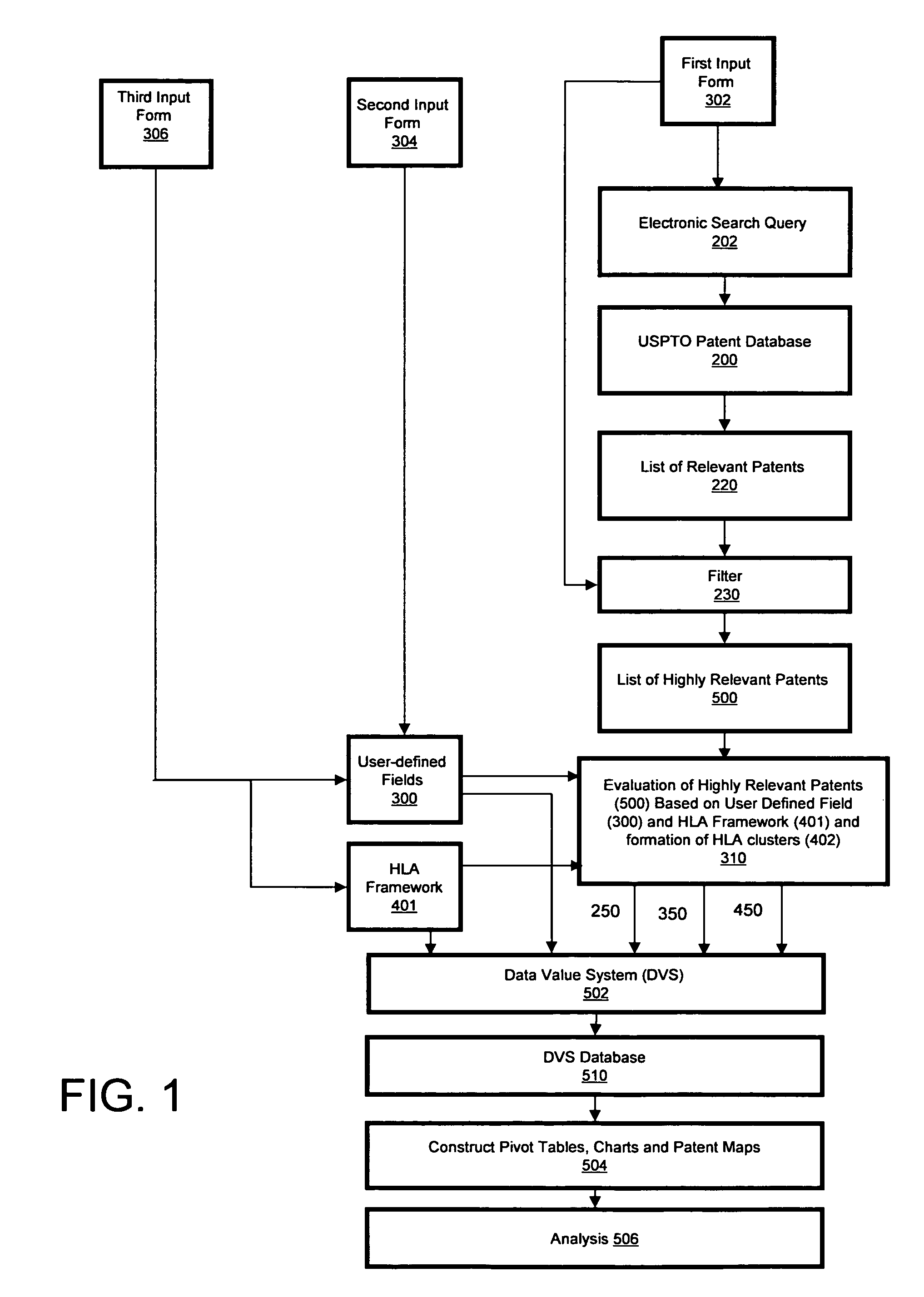 Method of researching and analyzing information contained in a database