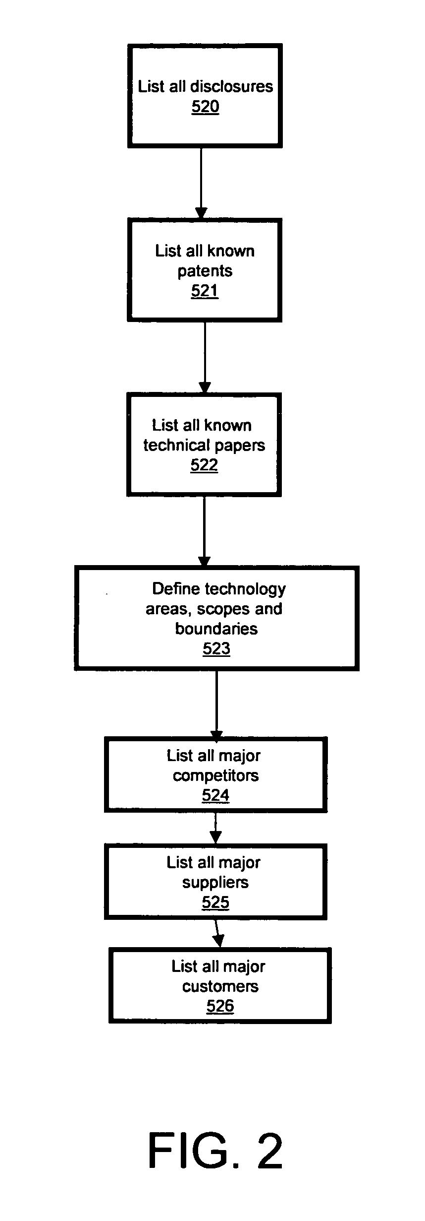 Method of researching and analyzing information contained in a database