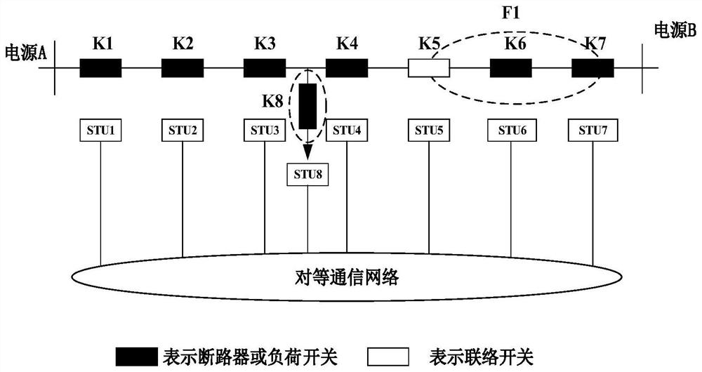 Feeder automation system configuration method based on station end cooperation