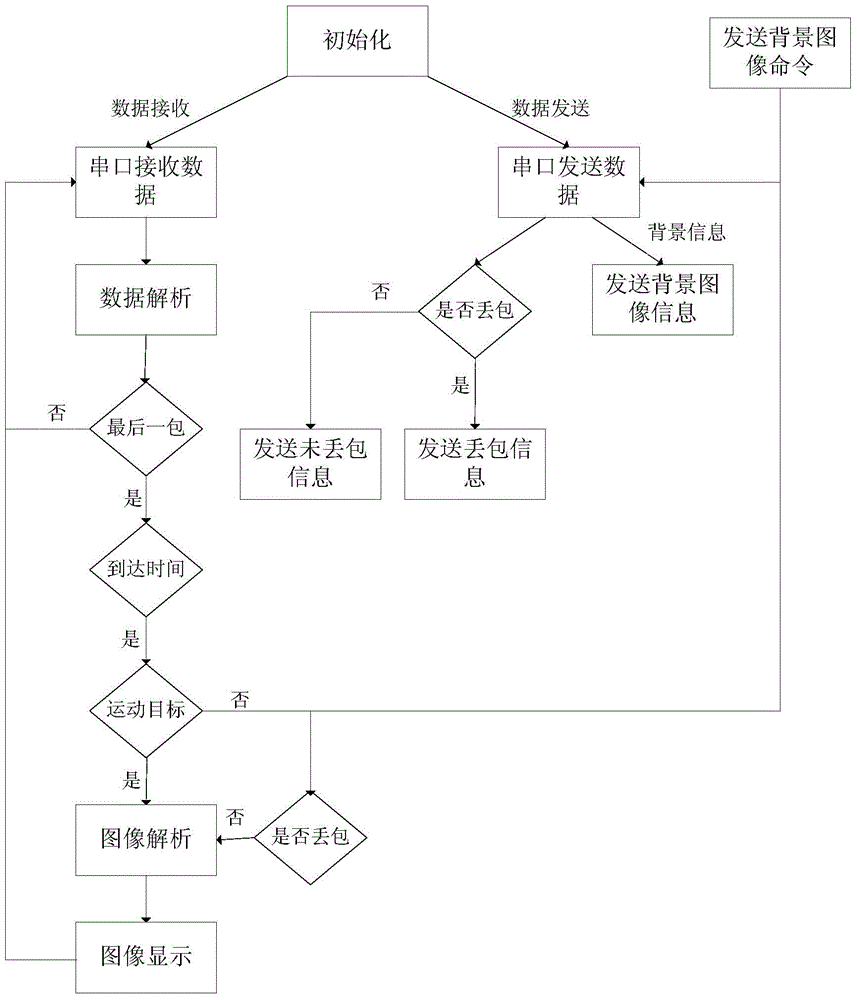 System and transmission method of Beidou intelligent information