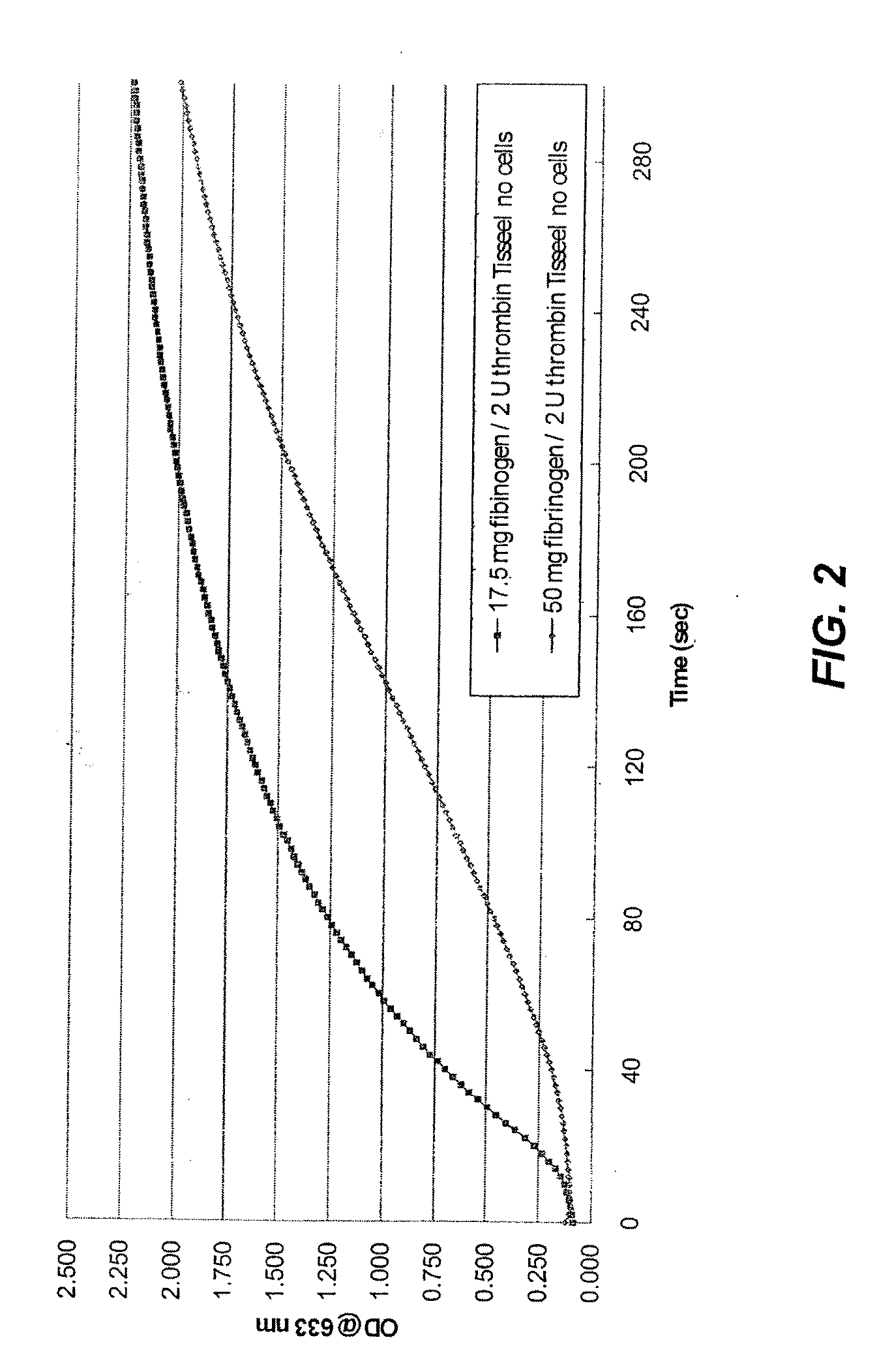 Using of scaffold comprising fibrin for delivery of stem cells