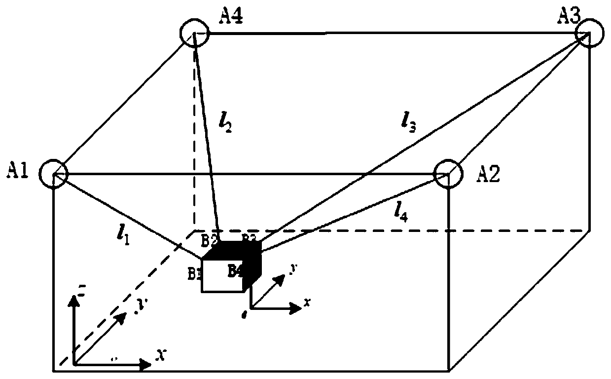 Autonomous positioning method of end effector of under-constraint cable-driven parallel robot