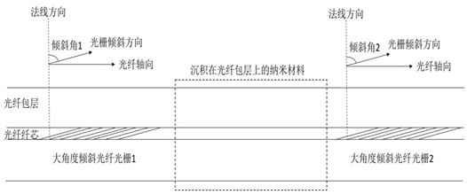 Saturable absorber mode locking method and saturable absorber mode locking device