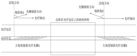 Saturable absorber mode locking method and saturable absorber mode locking device