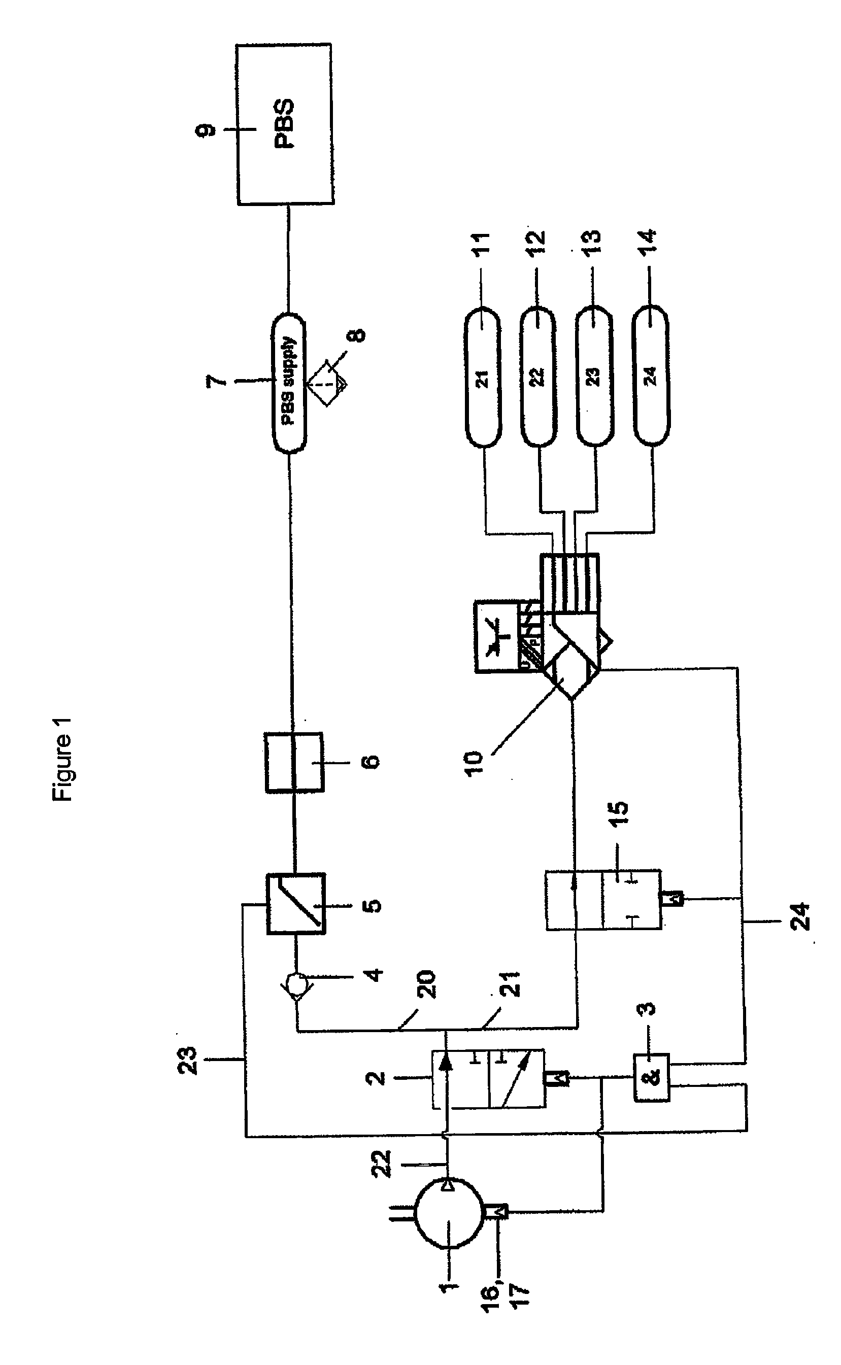 Compressed Air System