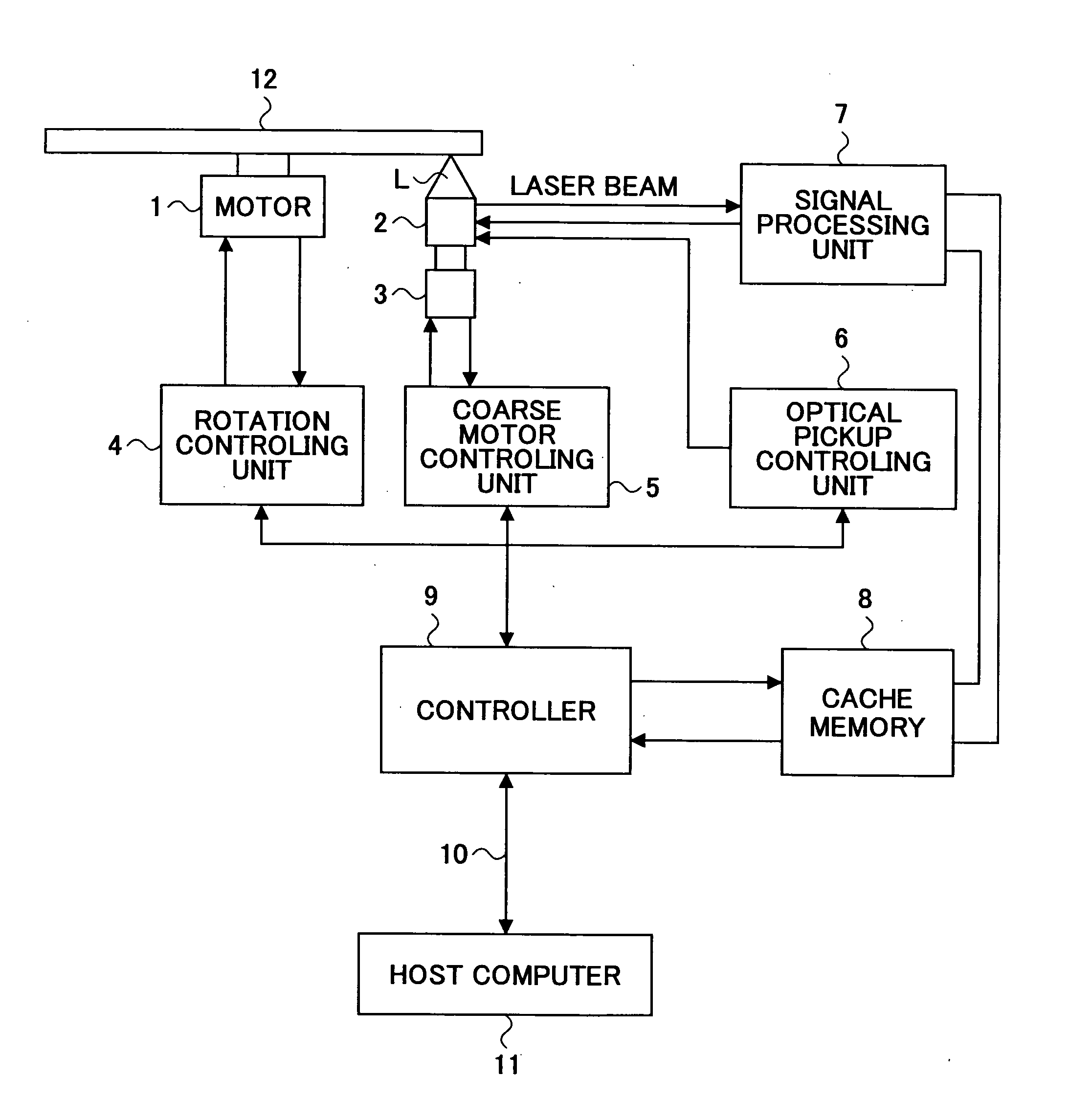 Apparatus and method of storing information